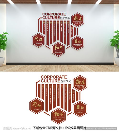 企業(yè)文化墻設計、室內廣告與市場營銷策劃的協同效應